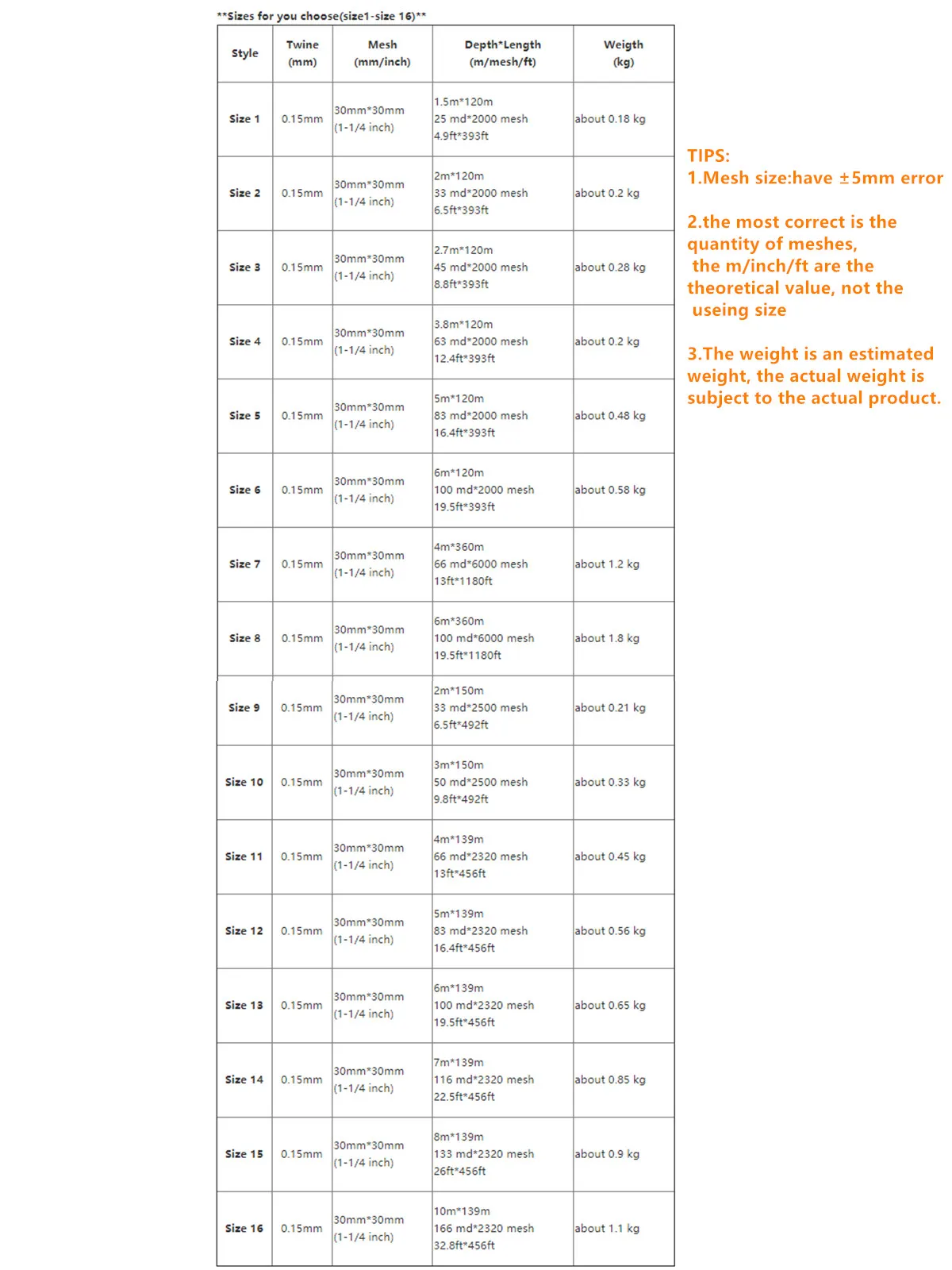 POUI COME DERAM-monofilamento de nailon, productos semiacabados, hilo de red de pesca de 0,15mm, tamaño de malla de 30mm, accesorios de red - imagen 3