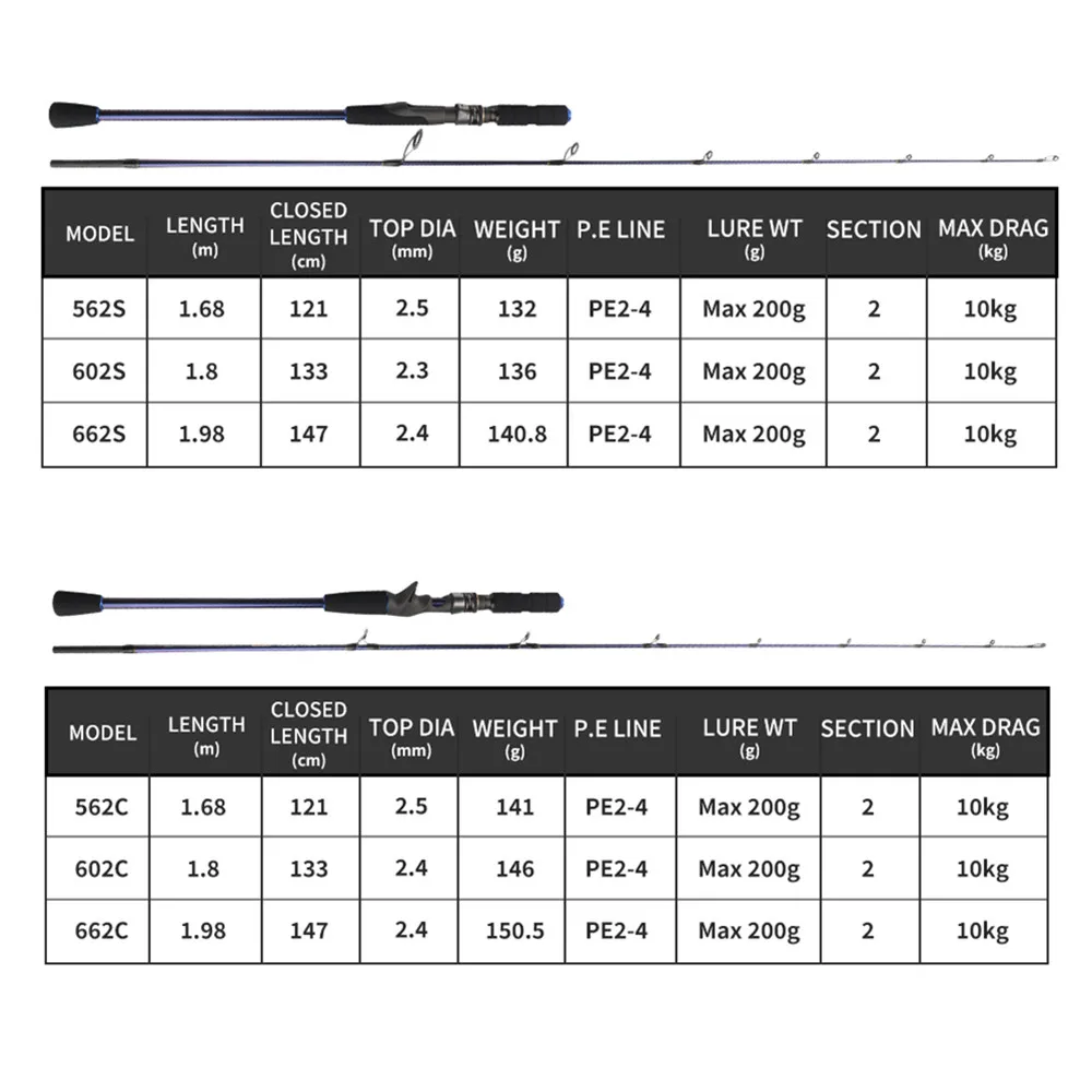 ROLLFISH barco fibra de carbono luz Jigging caña de pescar Spinning Casting señuelo caña de pescar agua salada 2 secciones 1,68-1,98 m - imagen 4