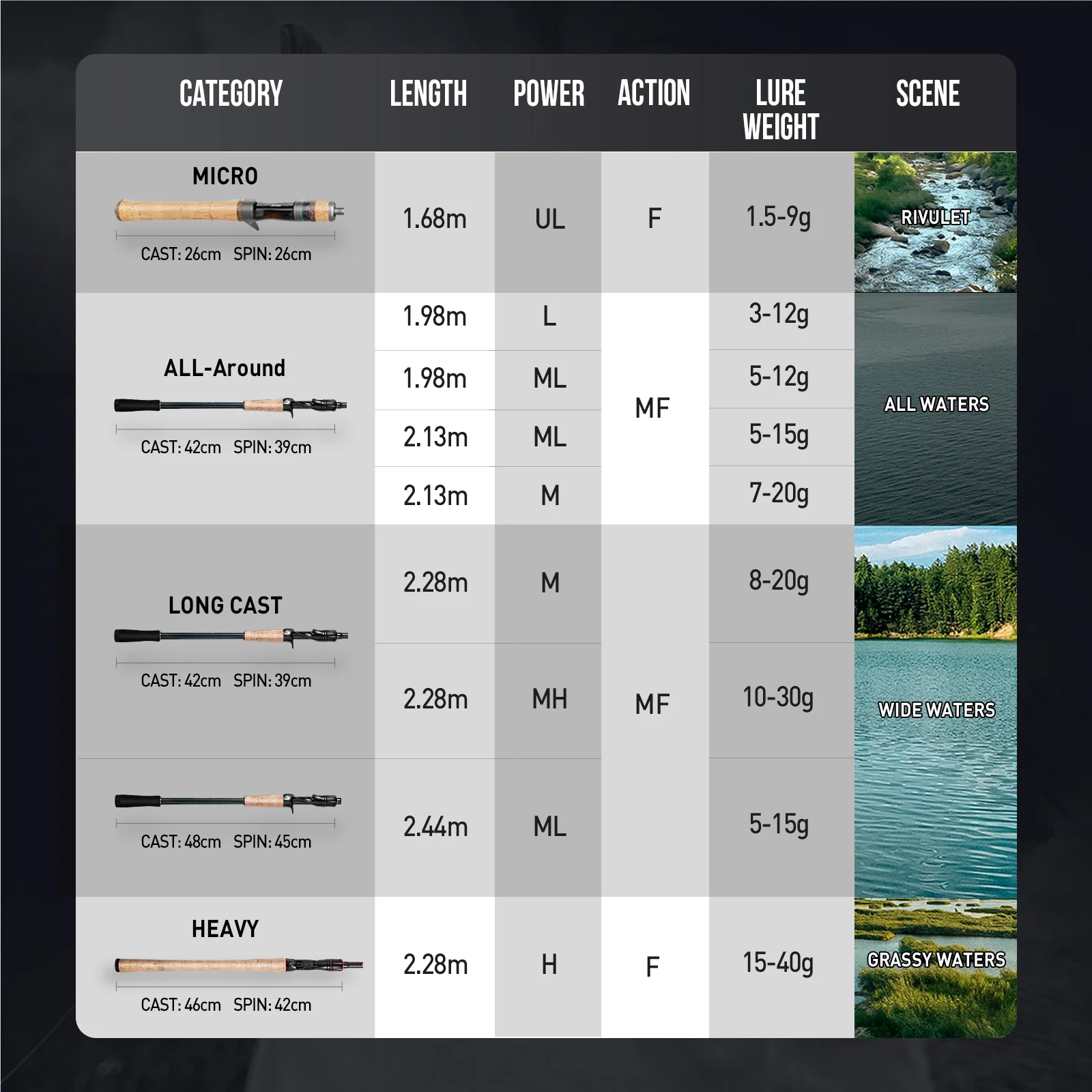 Cañas de pescar giratorias de fundición a mano 30 + 24T fibra de carbono 1,98-2,44 M Fuji O + A anillo guía perca caña de lubina agua dulce y salada - imagen 3
