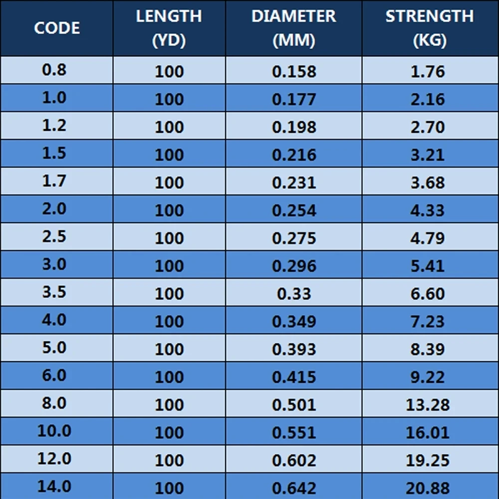 Línea de pesca de fluorocarbono 100% de 100M, línea de fibra de carbono importada japonesa, línea de hundimiento monofilamento de 1-25kg, pesca en el mar - imagen 4