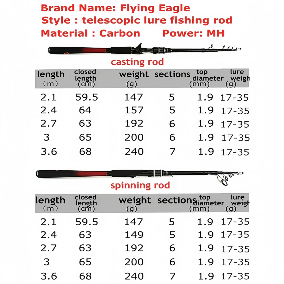 Caña de pescar multiusos portátil telescópica de carbono MH power de tercera generación 2,4/2,7/3/3,6 m caña de pescar de mar giratoria de acción rápida - imagen 3