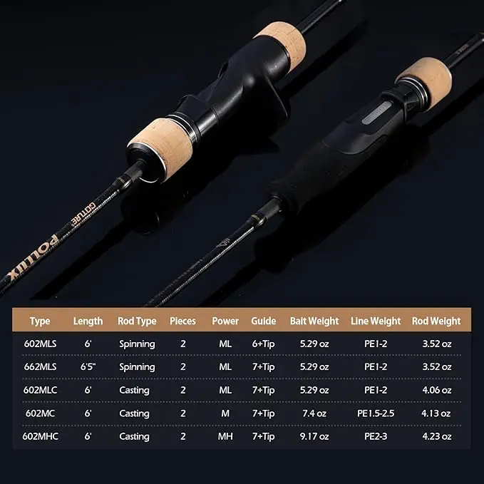 Goture Pollux 1,83 m 1,98 m varilla de Jigging lenta 100% anillos Fuji 2 secciones fundición giratoria 30T fibra de carbono caña de mar ML M MH potencia - imagen 2