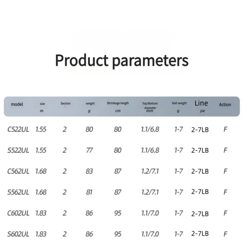 Mavllos OCKA carbono BFS caña de pescar señuelo 1-7g 2-7lb punta sólida UL acción rápida 2 secciones agua salada caña de pescar giratoria - imagen 2