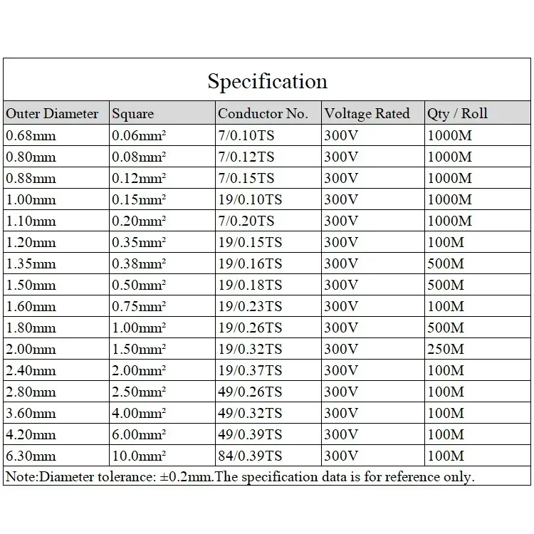 Cable de PTFE Chapado en plata de alta pureza OFC 30 ~ 10 AWG, señal electrónica de cobre, altavoz de Audio HiFi, Cable de auriculares DIY, 1/5m - imagen 5