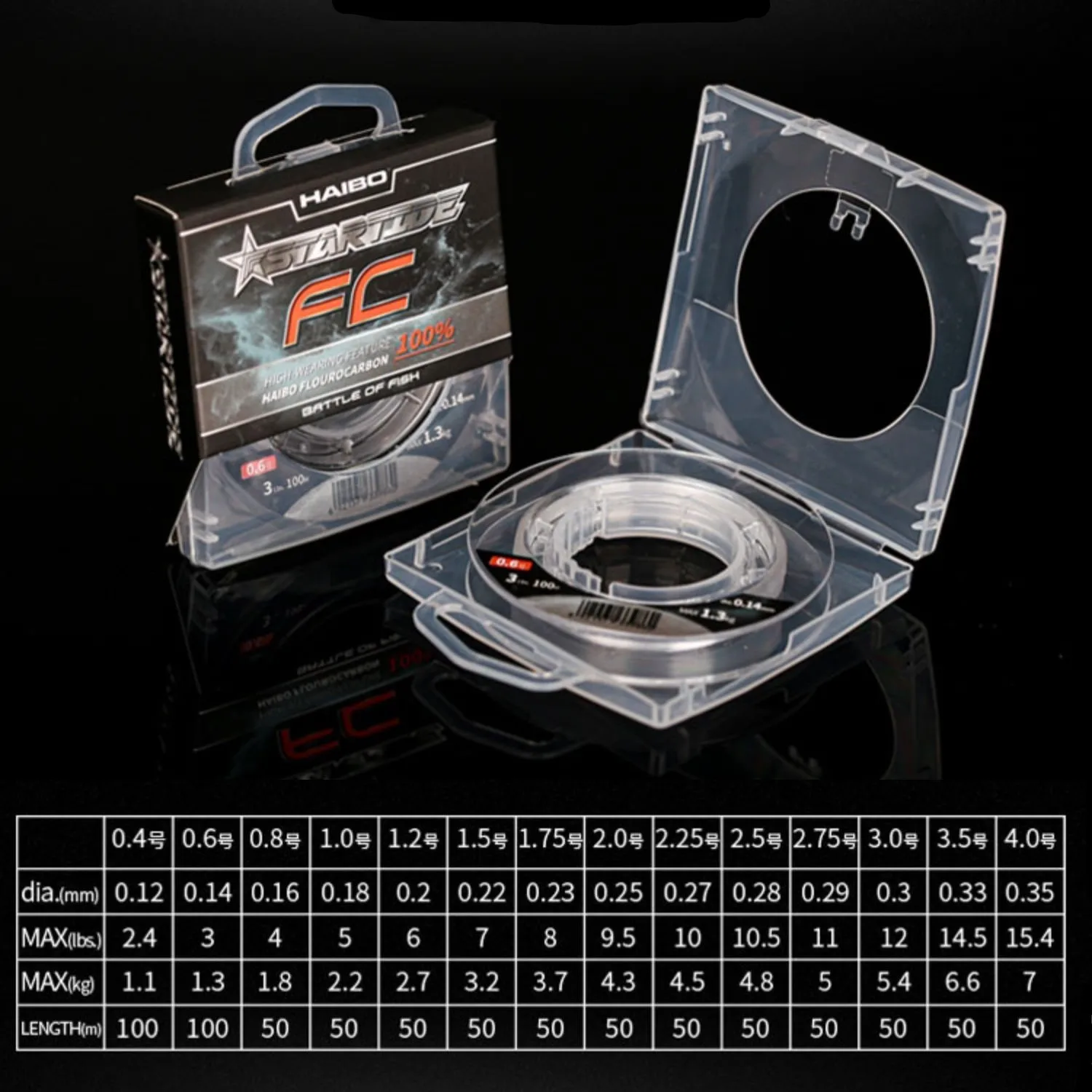 HAIBO-sedal de Pesca Invisibl, hilo de fluorocarbono de fibra de carbono de 50/100M, 0,12-0,35mm, 2,4 LB-15,4 lb, Accesorios para Pesca de agua de mar - imagen 2