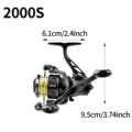 2000S