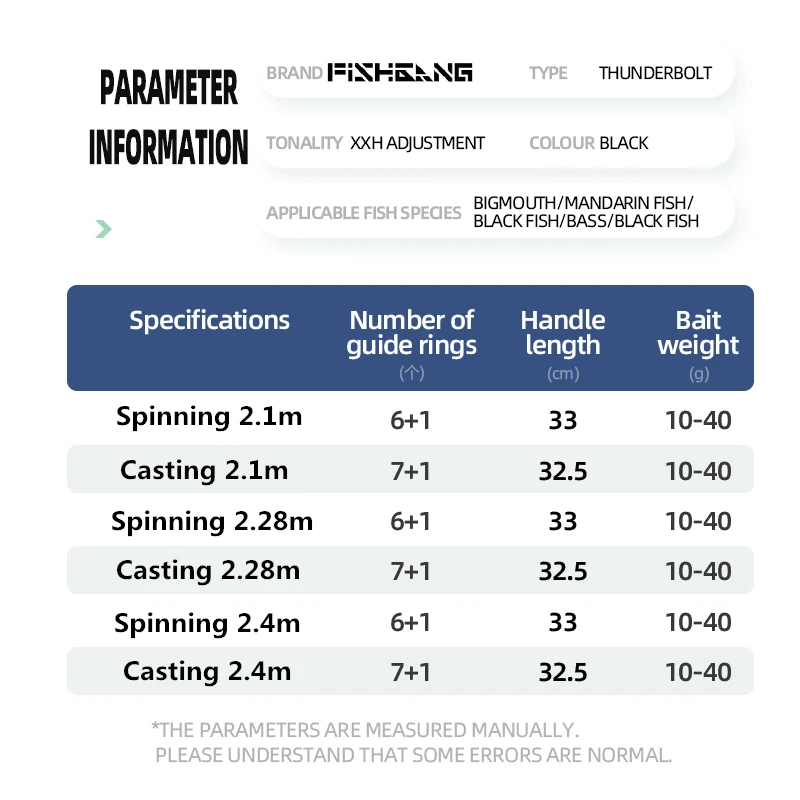 ROLLFISH XXH-caña de pescar con cabeza de serpiente, Lucio, lubina, fibra de carbono, acción rápida, señuelo giratorio, 2,1/2,28/2,4 m - imagen 5
