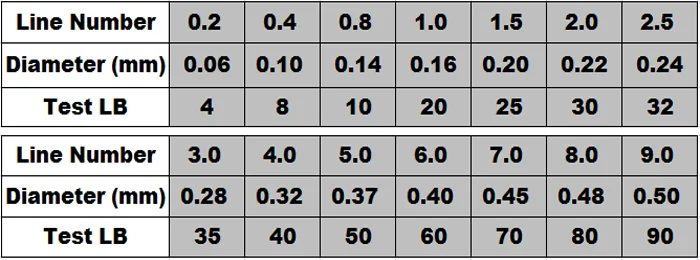 Optimice su contenido visual con números y diámetros de línea precisos para una mejor visibilidad y participación del usuario