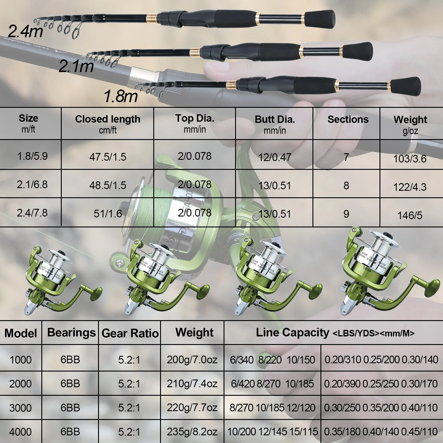 Sougayilang-Combo de pesca telescópico, caña de fibra de carbono de 1,8-2,4 m, carrete giratorio, Juego de pesca con accesorios de línea de pesca, 1000-4000 m - imagen 5