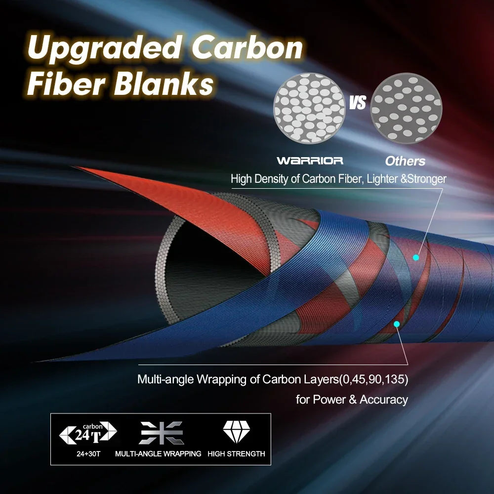 Goture WARRIOR 2,13 m-2,7 m caña de pescar giratoria de fundición 4 secciones caña de pescar ultraligera de fibra de carbono mango EVA con bolsa de viaje - imagen 3