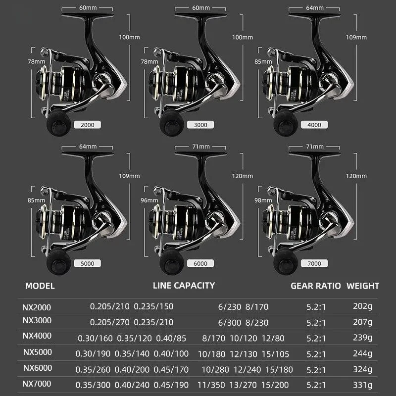 Carrete giratorio de arrastre máximo de 10KG para pesca NX3000 4000 5000, carrete de Metal con mango, plantilla de mar, carrete de carpa, rueda de bobina de pesca - imagen 5
