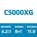 25 SUSTAIN C5000XG