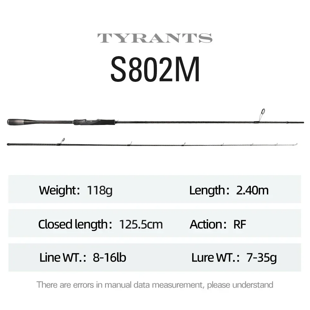 Tyrants S802M