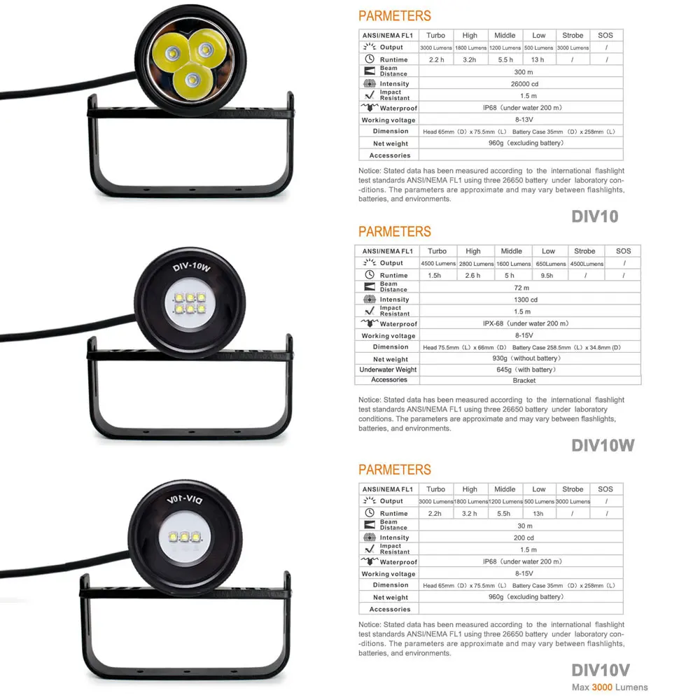 Linterna de luz LED para buceo, dispositivo de luz IPX8 para buceo, impermeable, XM-L2 U4, DIV10 V, DIV10W, 26650 - imagen 4