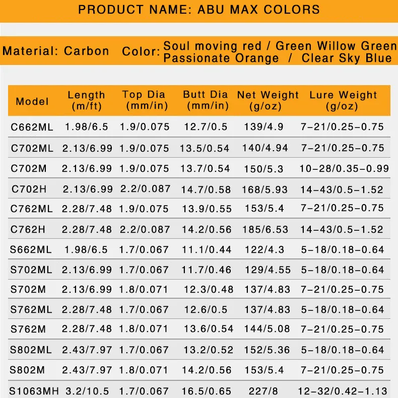 Caña de pescar Original Abu garcia Rainbow, 4 colores, 2 piezas, caña de pescar con señuelo - imagen 2