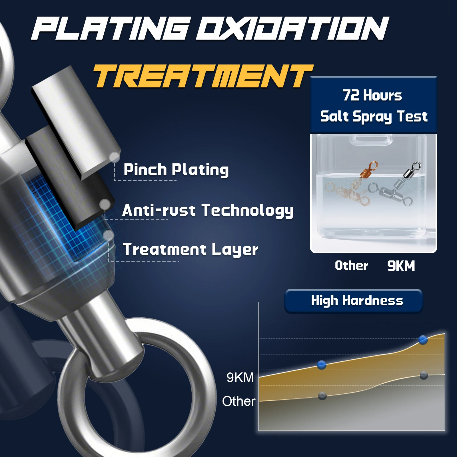 9KM giratorios de 3 vías 15 ~ 60 uds giratorios dobles en forma de T conector de aparejos de pesca de línea cruzada giratoria de pesca - imagen 5