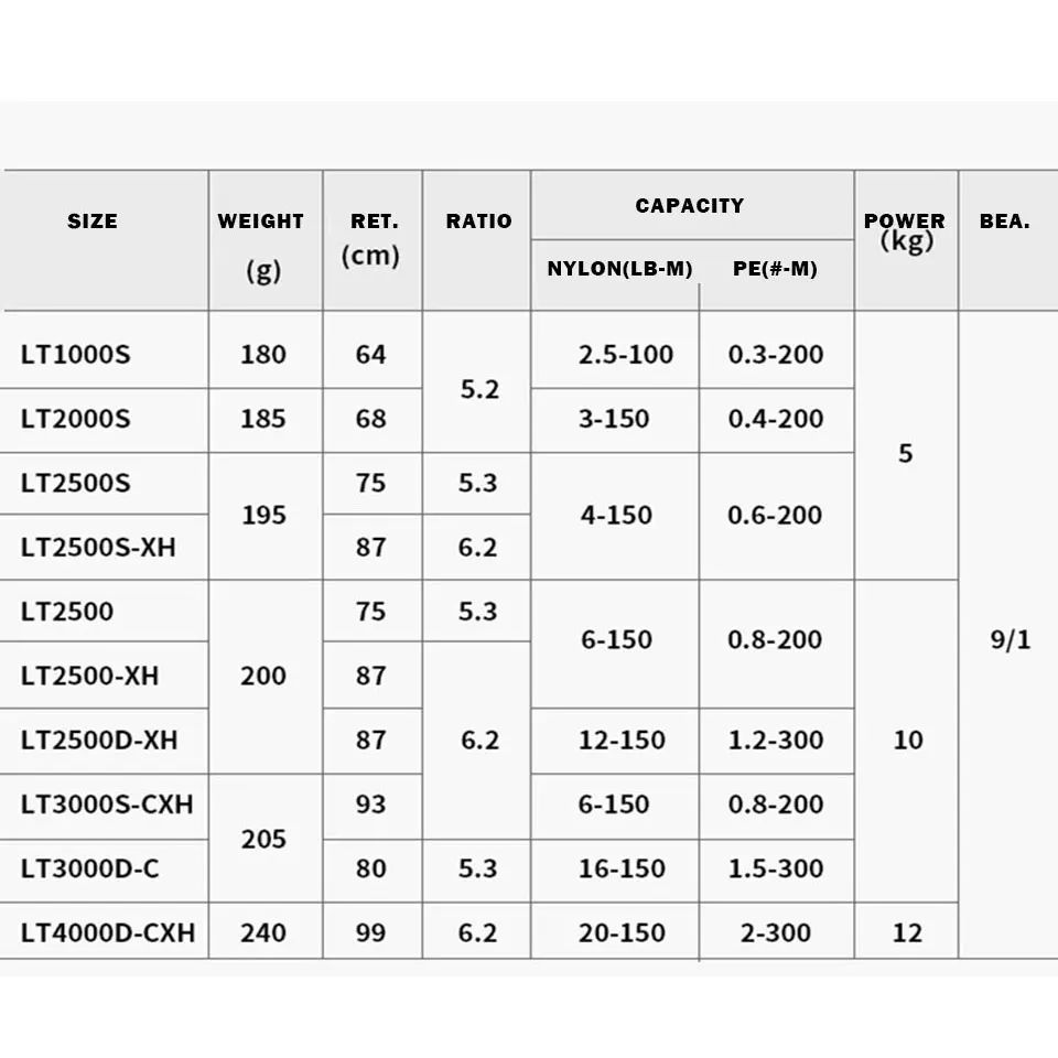 2024 Daiwa Draaiende Visserij Reel Regal Cs 9 + 1bb Spinhaspels Ondiep/Diepe Spoel - imagen 4