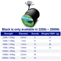 Black (220lb-2000lb)