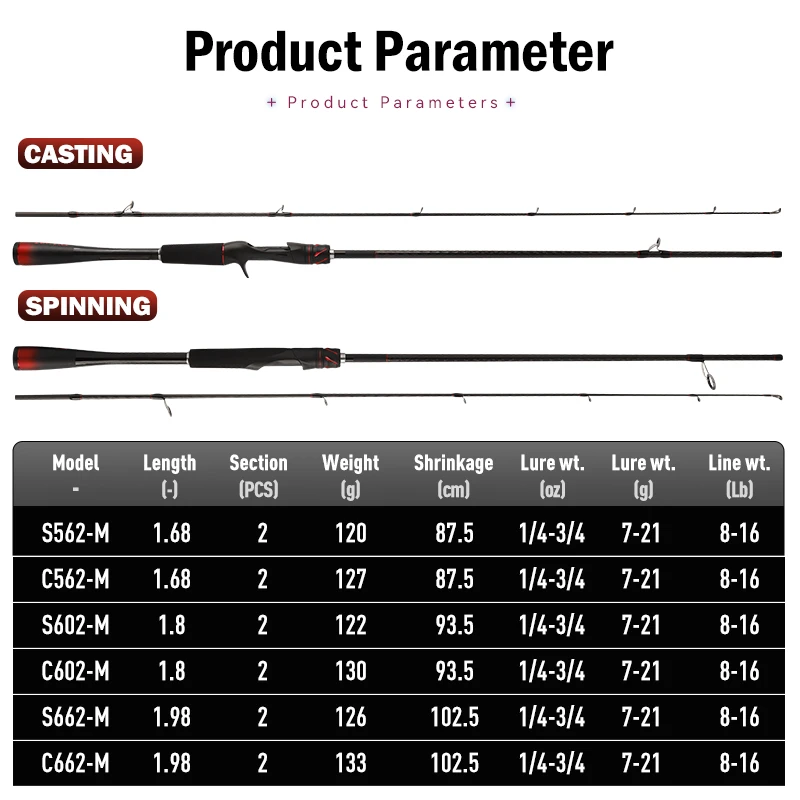 LEYDUN SANJI 1,68 m 1,8 m 1,98 m M cañas de pescar ultraligeras caña giratoria acción rápida guía FUJI caña alimentadora de caña de fundición de carbono - imagen 3