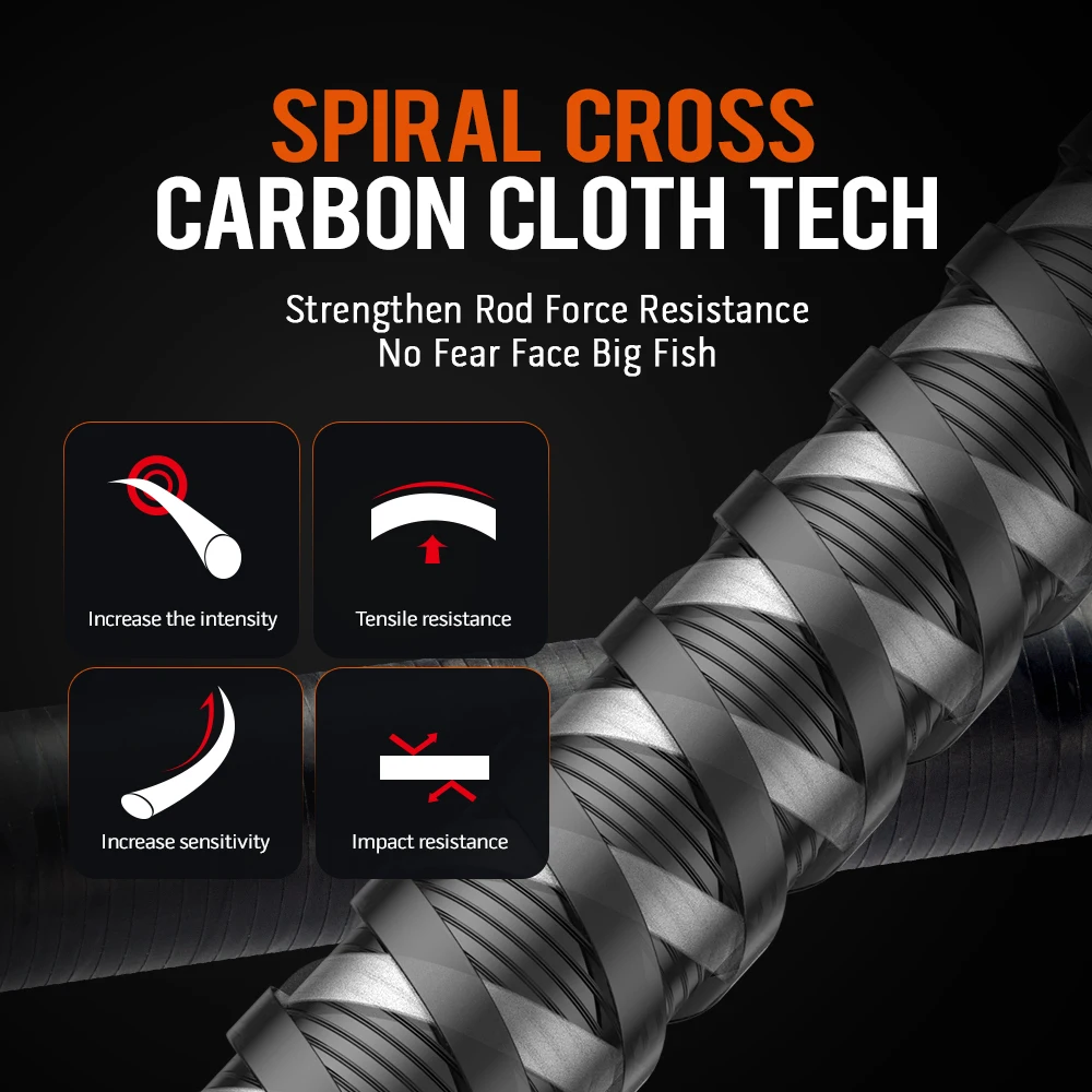 Soloking Fluxus-caña de pescar giratoria ultraligera de fundición larga, guía Fuji 40T de carbono, caña de pescar para Lucio multiusos - imagen 2