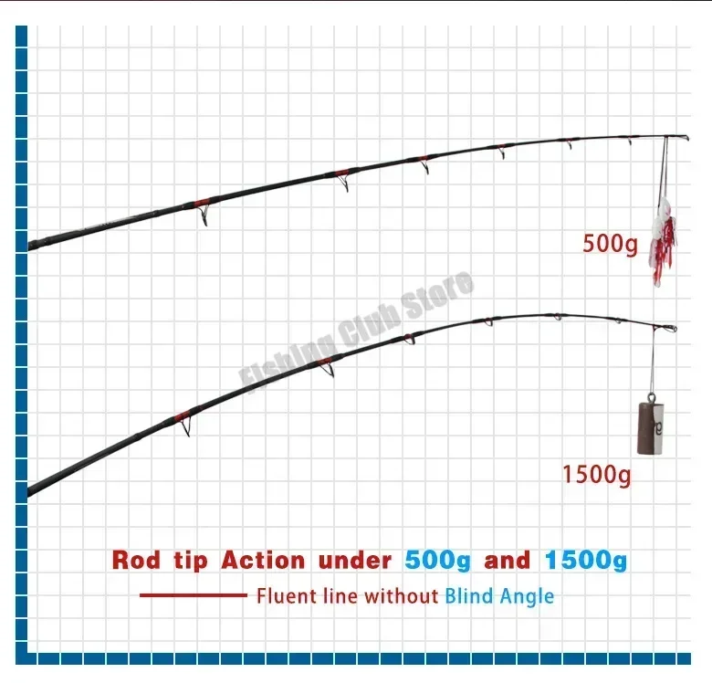 Caña de pescar de 1,8 m, 2,1 m, 2,4 m, 30-50Lb, 3 secciones, caña giratoria para Baitcasting, prueba de 20kg, caña de viaje de fundición de señuelo de peso pesado - imagen 5