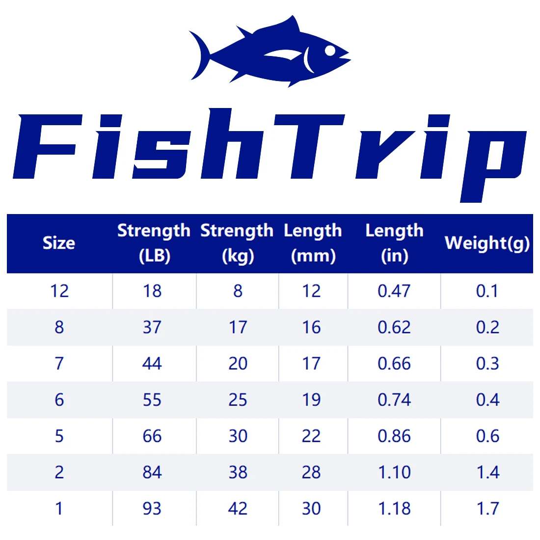FishTrip 30 piezas giratorios triples de alta velocidad 3 rodillos giratorios de acero inoxidable para plataformas ultraligeras y curricán - imagen 3