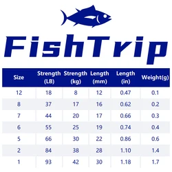 FishTrip 30 Piezas Giratorios Triples Alta Velocidad para Currican