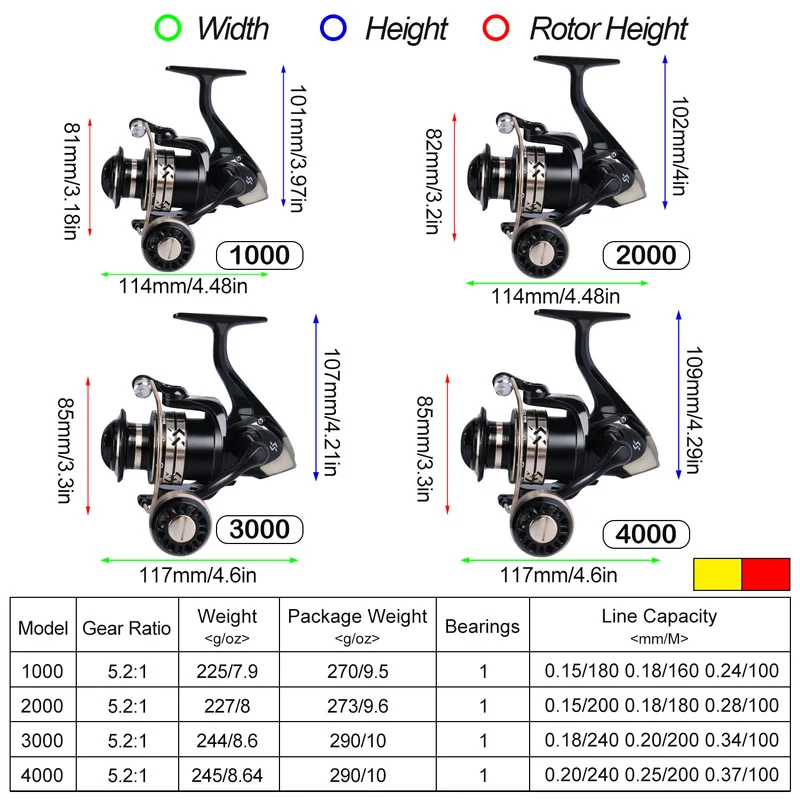 Sougayilang Carrete Giratorio 5000 – 5.2:1 para pesca en mar - imagen 2