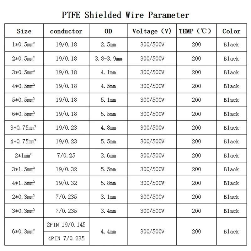 Cable blindado de PTFE de 1/5M Sq0.5mm (20AWG), 0,75mm (18AWG) 1 2 3 4 5 6 núcleos Cable de aislamiento FEP estañado de cobre OFC de alta pureza - imagen 5