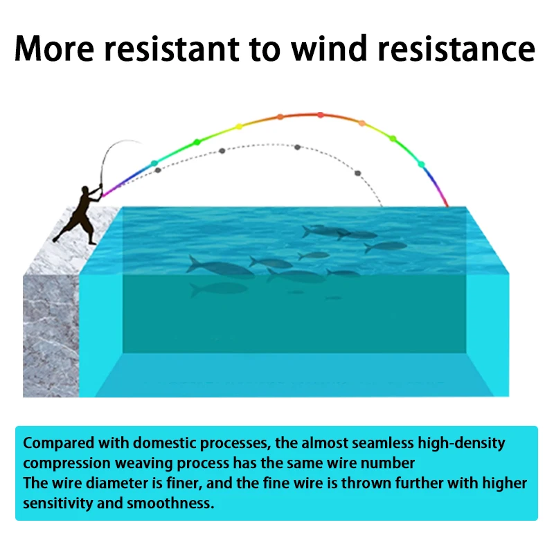 YGKX-sedal de pesca multifilamento Original japonés, 9 hebras, 150M/200M, artículos de pesca de carpa, línea trenzada de PE, accesorios de pesca en el mar X9 - imagen 4