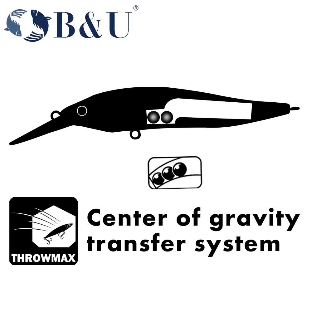 B & U Max 2,0 m señuelo de pesca de pececillo flotante lento exploradores SHAD cebo duro de fundición larga para Lucio perca Chub Jerkbait - imagen 4