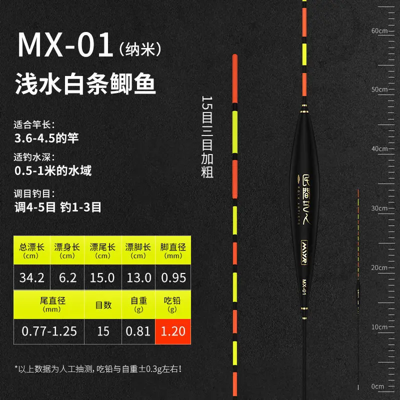 MX 01