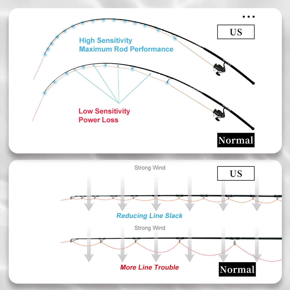 Hunthouse-caña de pescar giratoria de fibra de carbono para agua salada, aparejos de pesca de lubina, lubina, Almighty Fujl, señuelo de 2 secciones, Wt20-80g, 2,65 m /3m - imagen 3