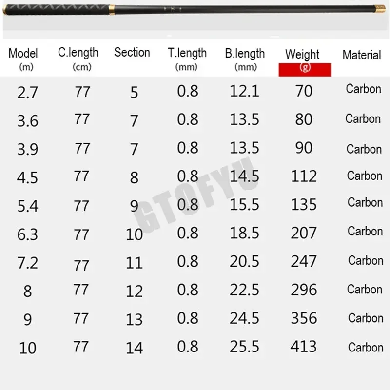 Caña de pescar telescópica de 4,5 M/5,4 M/6,3 M/7,2 M/8M/9M/10M, caña de pescar de estanque con depósito de carbono, caña de pescar de mano de fibra dura súper ligera - imagen 4