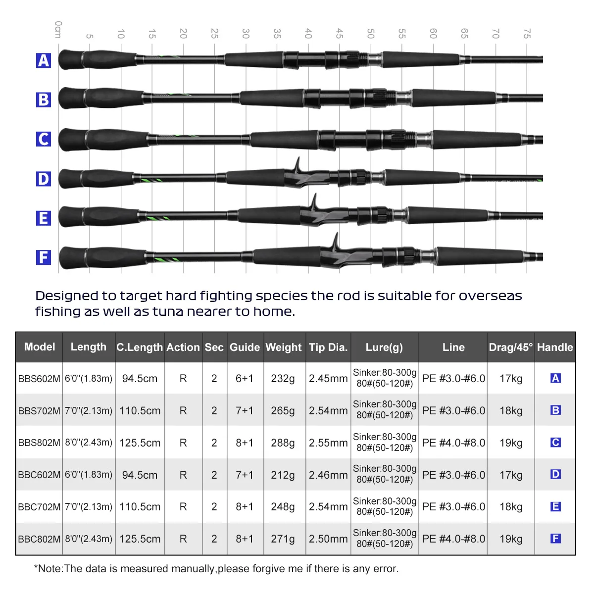 NOEBY ocio X5 caña de pescar barco 1,83 m 2,13 m 2,43 m fundición giratoria agua salada mar gran juego en alta mar 19kg cañas de pescar de arrastre - imagen 3