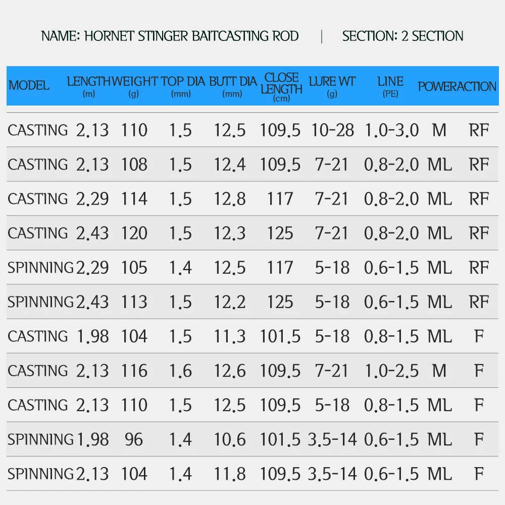 ABU Garcia Original Hornet Spears Spining/Casting 2 secciones caña de pescar 1,98 m-2,43 m Fuji A-Guide Ring/siento de carrete Nano Carbon - imagen 2
