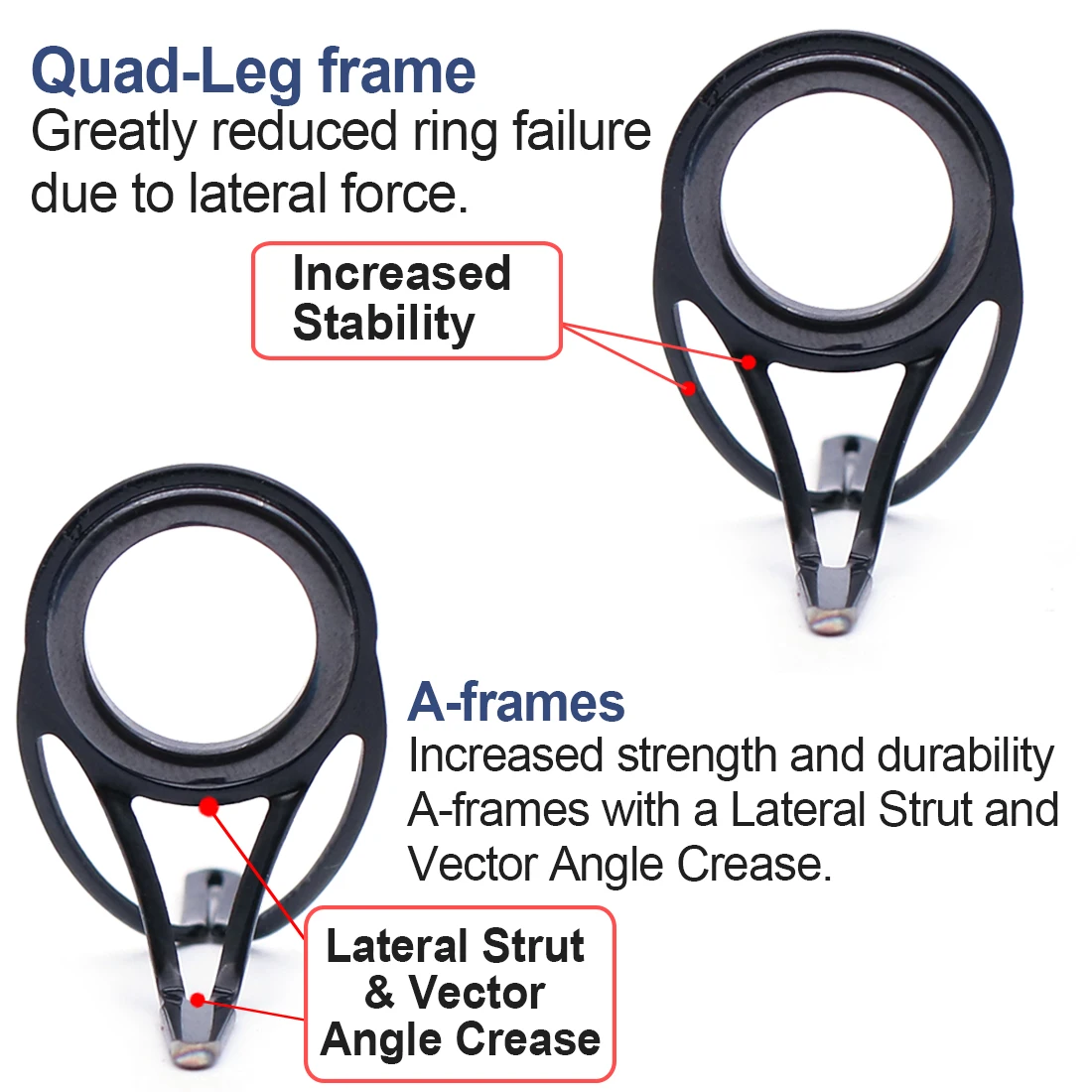 FishTrip-Kit de reparación de guías de caña de pescar, guía de pie doble de acero inoxidable para reemplazo de construcción de caña giratoria/fundida, 8 ~ 75 Uds. - imagen 2