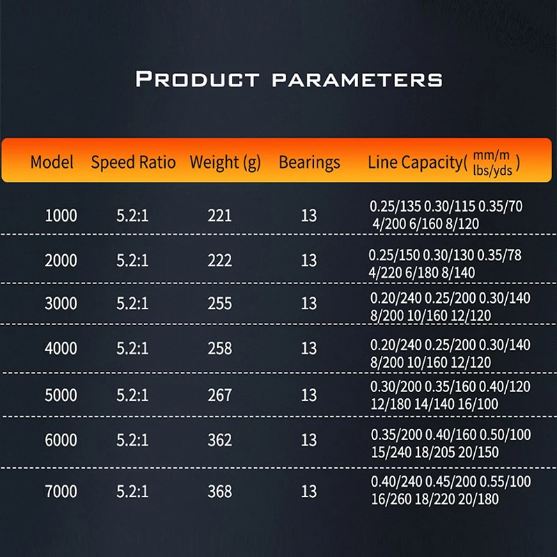 Sistema de frenos magnéticos 6000/7000 perfecto para pesca salada, agua y agua dulce carrete de pesca de carpa pesca en agua salada - imagen 5