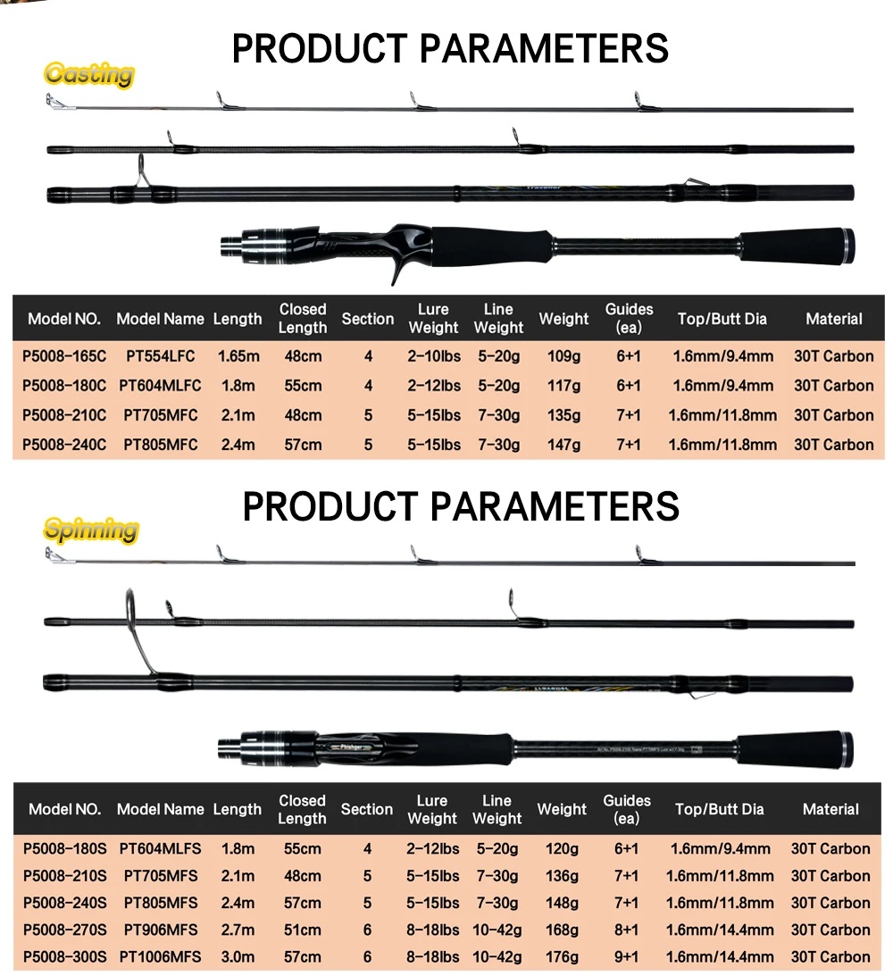 Descubra la caña de pescar perfecta para su próxima aventura con nuestras opciones versátiles y duraderas.