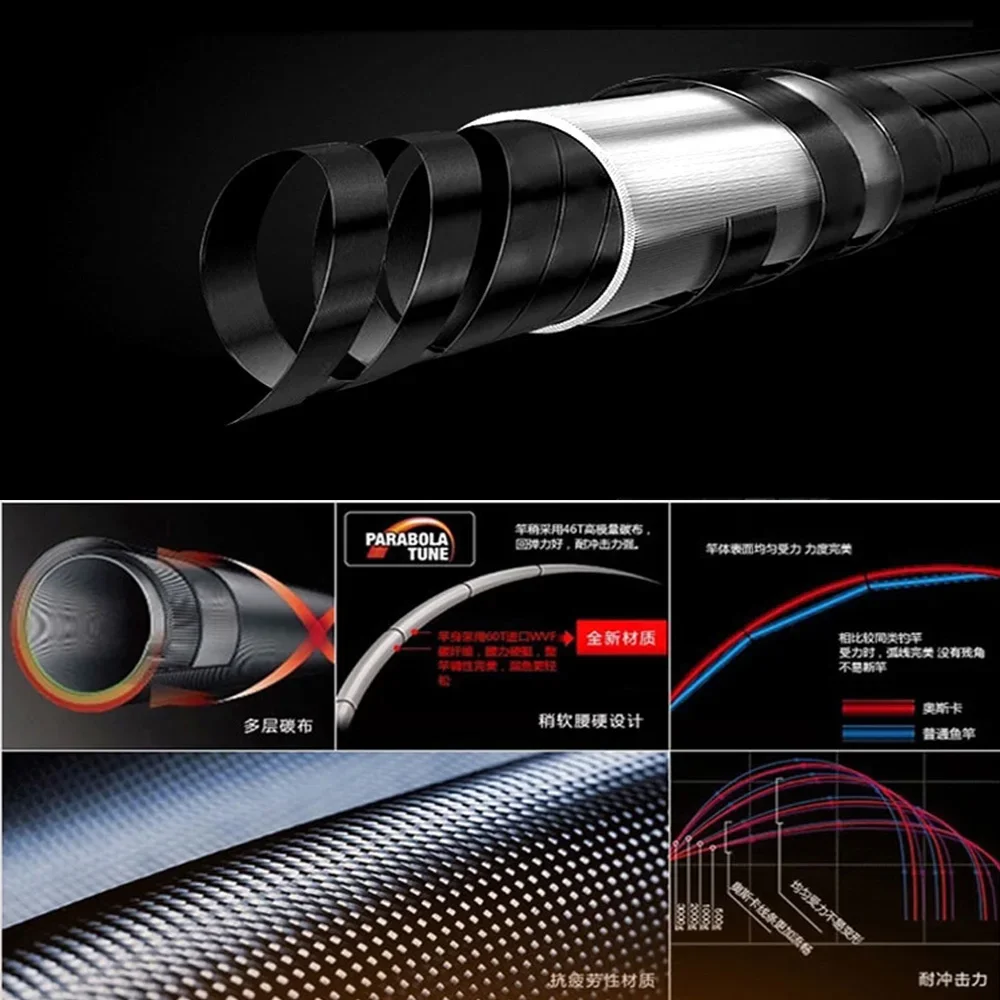 GHOTDA-caña de pescar giratoria telescópica, caña de pescar giratoria, Surfcasting, 3,6 M/4,5 M/5,4 M/6,3 M, caña de pescar de alta calidad para mar y costa - imagen 4