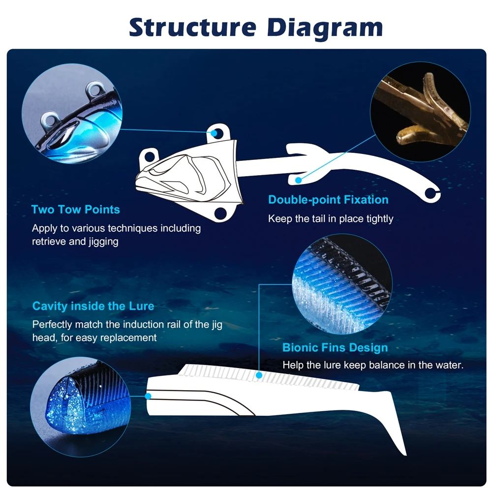 Goture Luna 5 unids/set señuelo de pesca Swimbait Jig Head cola de goma señuelo suave Searchbait 18g 21g 28g cebo de silicona aparejos de pesca - imagen 2