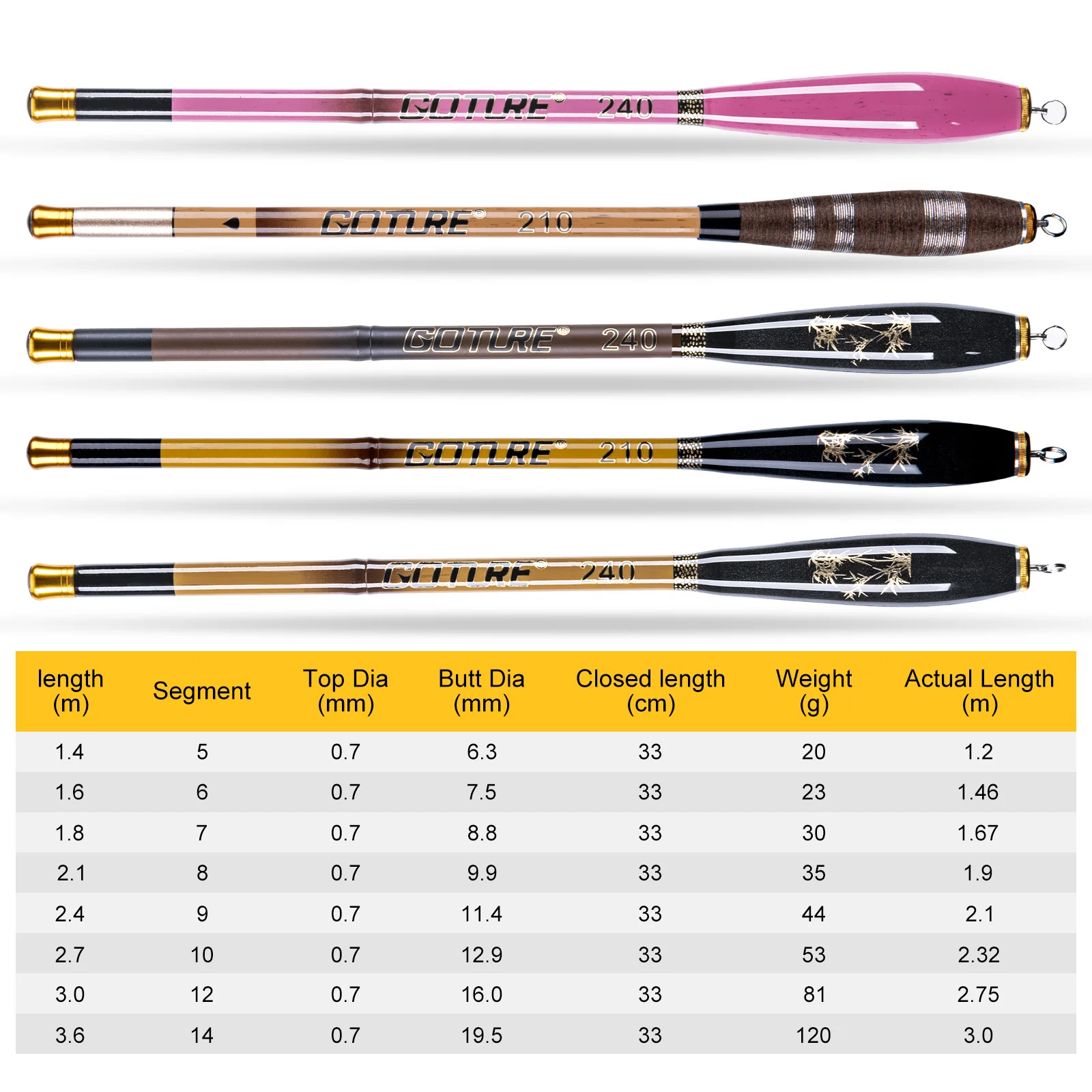 Goture-caña de pescar telescópica de fibra de carbono, poste de mano superduro, duradero, para carpa, 1,4 m, 1,6 m, 1,8 m, 2,1 m, 2,4 m, 2,7 m, 3,6 m - imagen 2