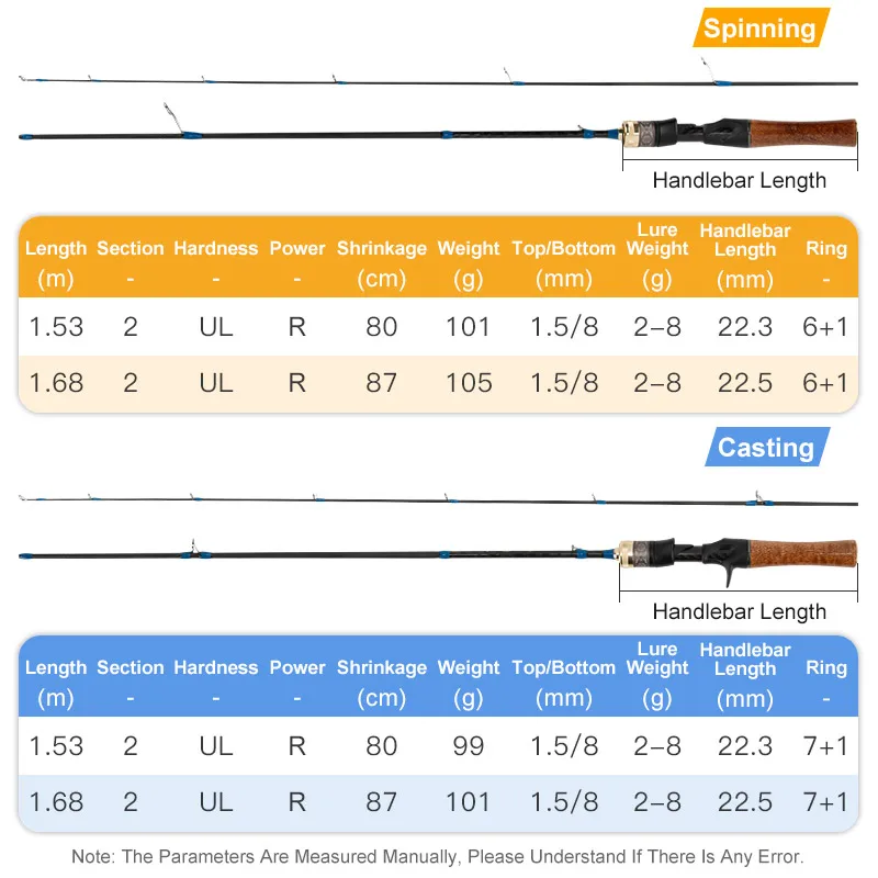 TEASER 1,53 m 1,68 m caña de pescar 2 secciones UL Power Spinning Casting caña de pescar de fibra de carbono 100g ultraligera 2-8g pesca de trucha - imagen 4