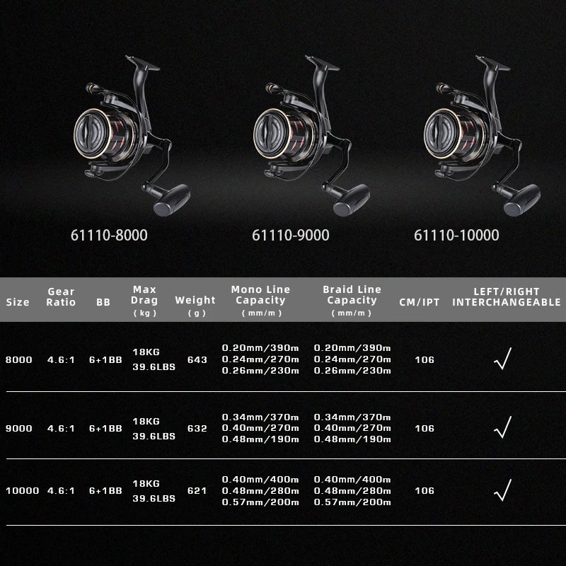 MIFINE-carrete de pesca para yate, bobina de 18KG, arrastre máximo 4,6: 1, relación de engranaje, para carpa, agua salada, agua dulce, Metal, 6 + 1BB - imagen 5