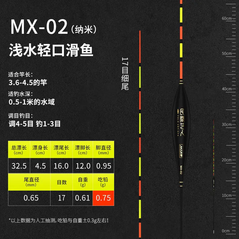 MX 02
