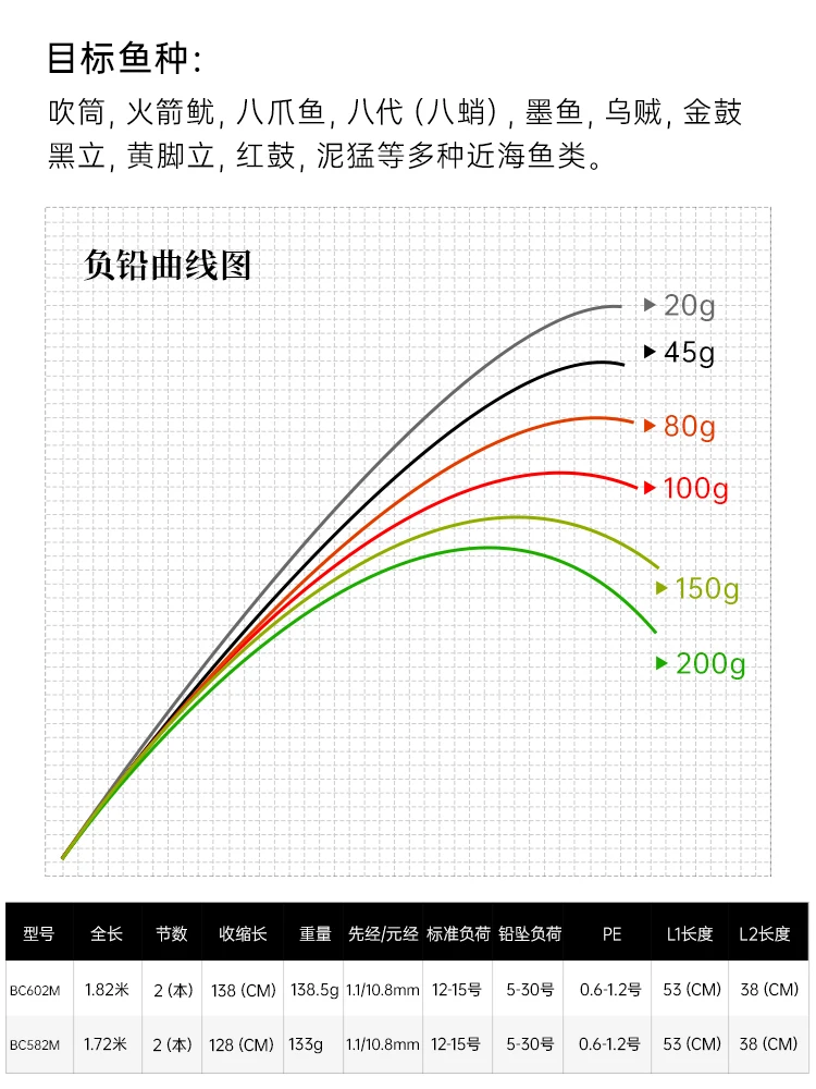 MADMOUSE Japón Fuji piezas juego ligero caña Dancing Master 1,8 M fundición pulpo sepia calamar caña barco caña de pescar en el océano - imagen 4