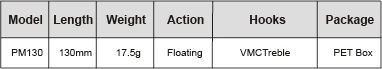Petsbox ofrece una solución conveniente para dueños de mascotas con el modelo PM130 con una longitud de 130 mm, 17