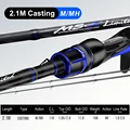 C2.1M n MH Blue