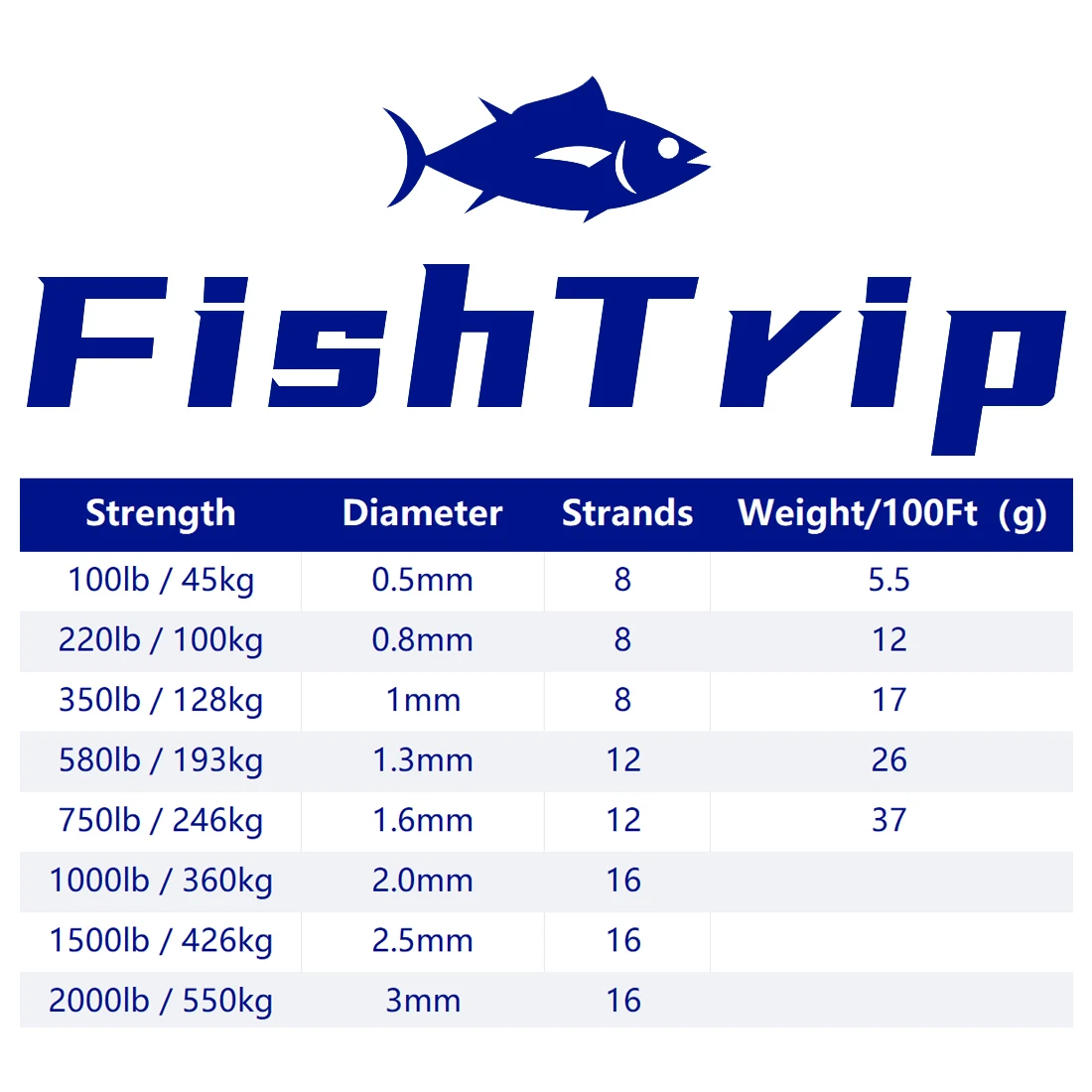 FishTrip-línea de pesca de 45KG ~ 340KG, UHMWPE, cuerda de asistencia de pesca, resistencia a la abrasión, línea de reemplazo de Bajo estiramiento - imagen 4