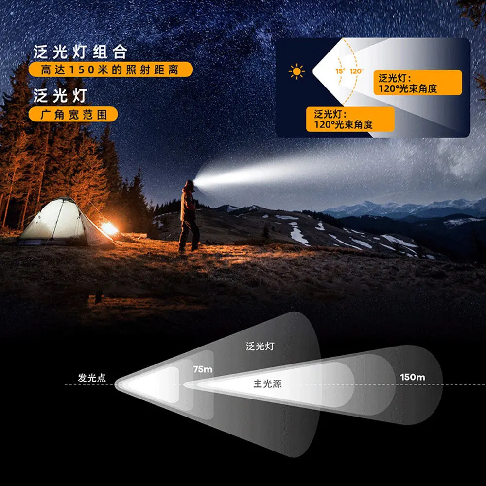 Linterna de cabeza LED D25 con atenuación continua, potente Faro de 2000LM, recargable por USB 18650, para acampada y Pesca - imagen 4